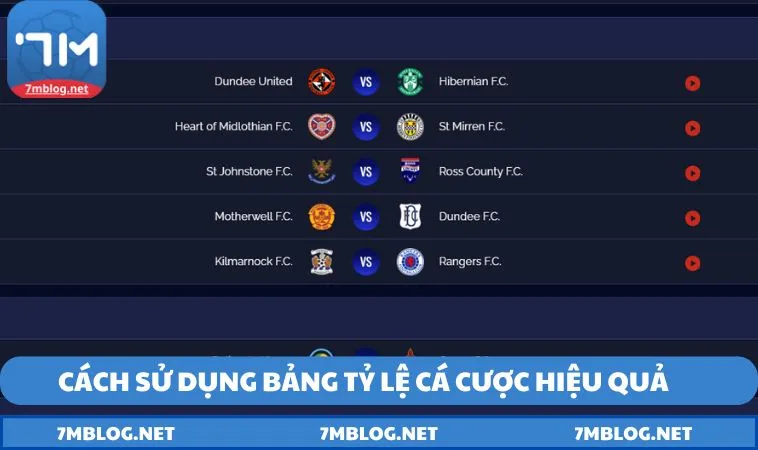 cach thuc su dung bang ty le ca cuoc bong da hieu qua Cách thức sử dụng bảng tỷ lệ cá cược bóng đá hiệu quả