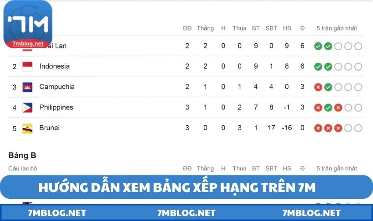 huong dan xembang xep hang Hướng dẫn xem bảng xếp hạng trên 7M