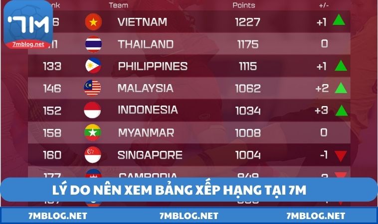 ly do nen xem bang xep hang Lý do nên xem bảng xếp hạng tại 7M